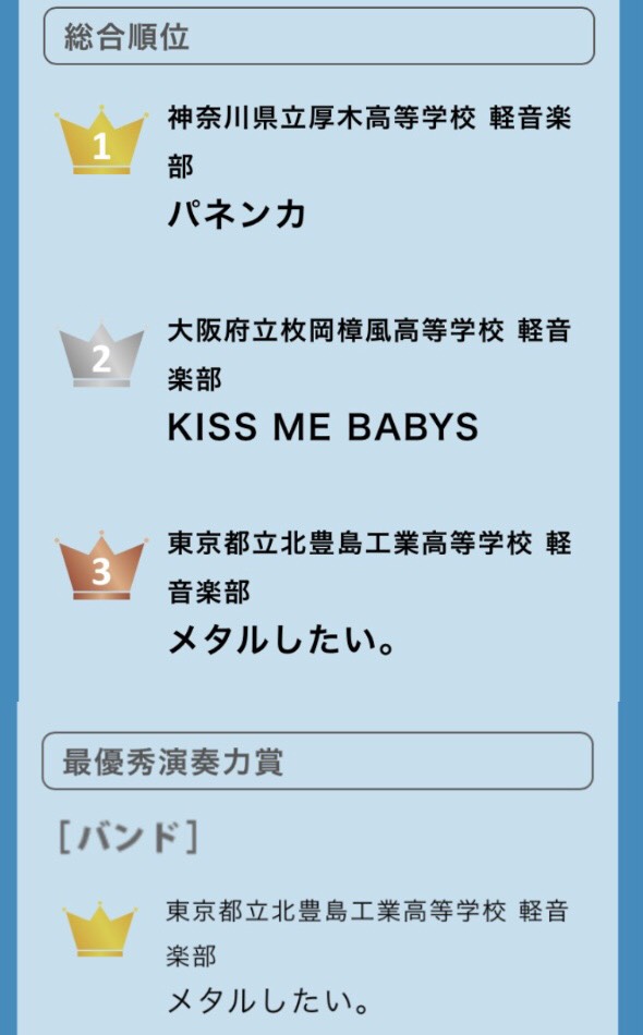 METARUSITAI's tweet photo. 2020.12.20
#北豊島工業
#軽音楽部

全国高等学校軽音楽部対抗バンドバトル2020~冬の陣でたくさんの賞を受賞できました😇
【メタルしたい。】
●総合順位-3位
●最優秀演奏力賞
●最優秀演奏力賞_ギター1位、ベース3位、ドラム2位
●アーティスト賞-ギター、ボーカル https://t.co/ToEMJsgE6E
