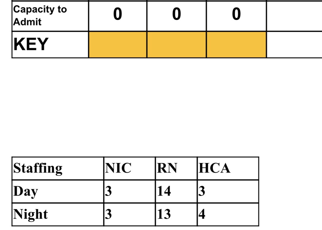 deanoburns's tweet photo. The Critical Care bed report #zerocapacity https://t.co/tNvbsPa0xe
