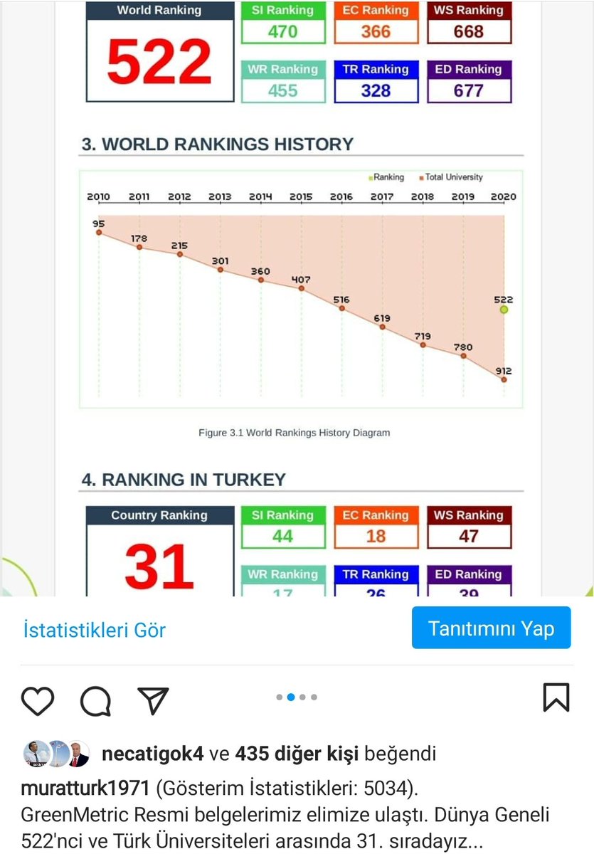 drmuratturk's tweet photo. GreenMetric Dünya 522.'si ve Türk üniversiteleri arasında 31. sıradayız. https://t.co/bO7NZm0L66