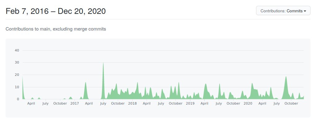 The power of the community. In 2016, we introduced MISP objects to have custom object in MISP standard. In 2020, we have 253 object templates in the repository from more than 60 contributors worldwide. Everyday someone is contributing. Thank you!  github.com/MISP/misp-obje… #DFIR