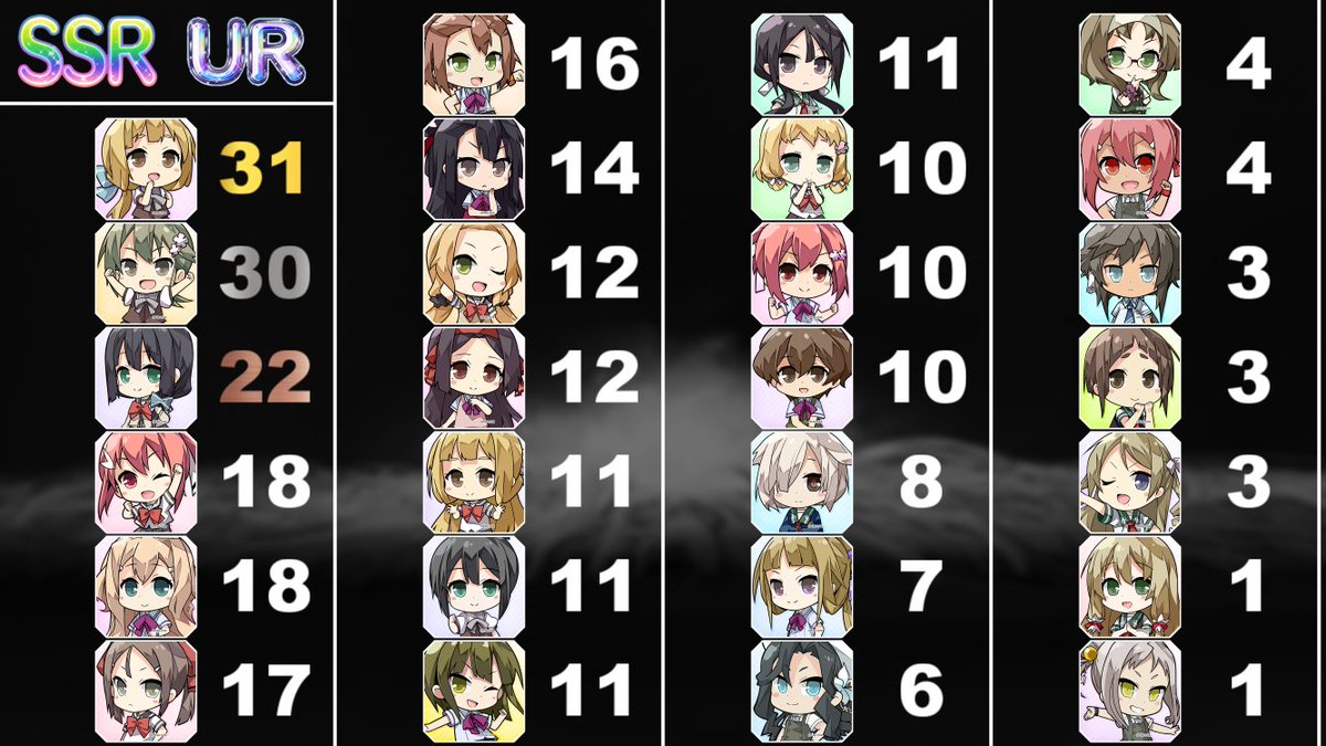 Miyukirei ゆゆゆいssr Urイラスト映り込みランキング わすゆ組の絆は強かった ゆゆゆい T Co Zqttqx8qge Twitter