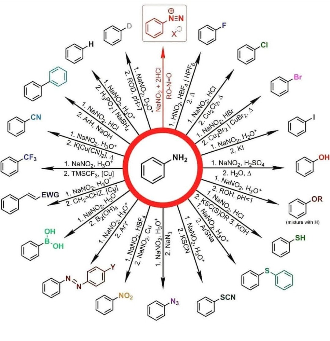 Aniline

#chem #chemistry #science #dse #chemist #chemistrymemes #organicchemistry #lab #chemistrynotes #chemistrylab #scientist #biology #physics #chemistrylove #bio #laboratory #chemistrystudent #chemical #studygram #chemistryexperiments #study #chemicals #chemistryisfun #tutor