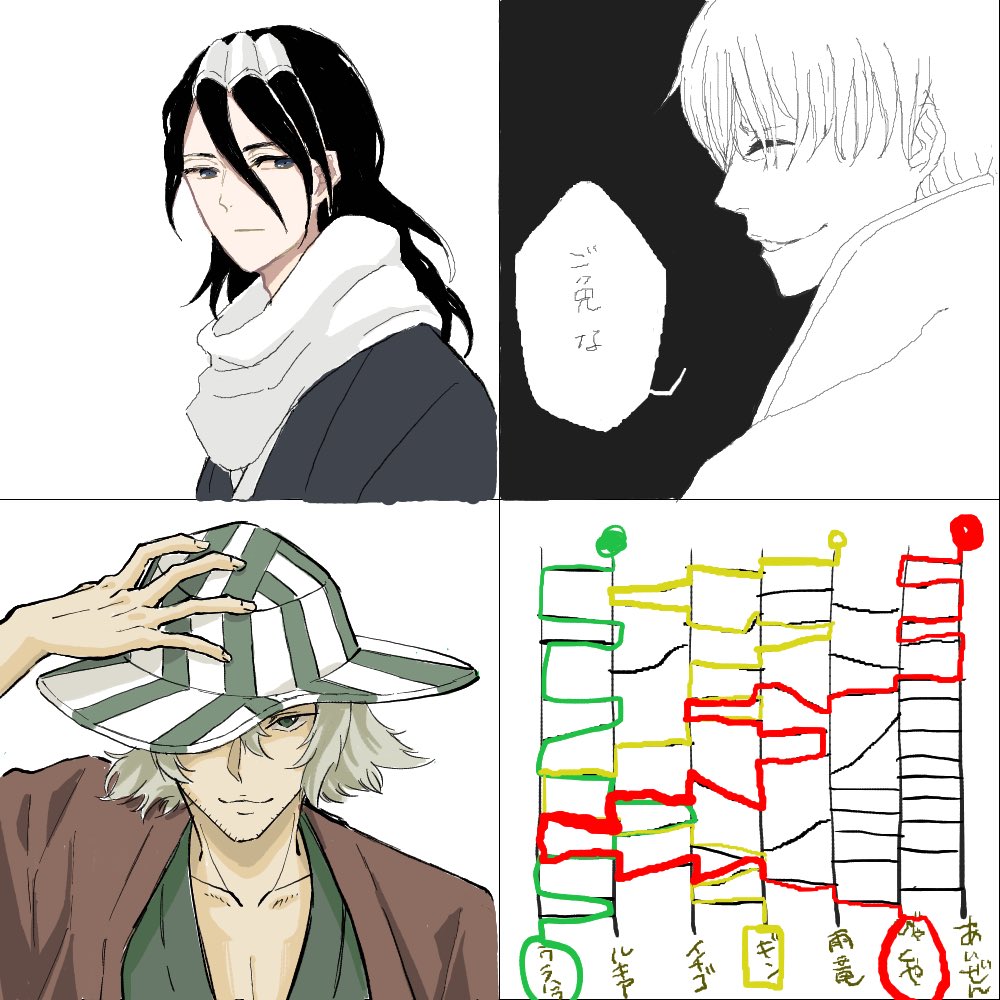 久々にあみだくじ絵茶した!描いたことないキャラだらけで、めっちゃ大変だったwwww 