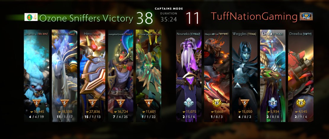TuffNationGG's tweet photo. Our boys were in a last-minute #D2LA Immortal Fun tournament this evening. We put up a good fight but didn't take the victory for the game, the recently updated hero with Ozone Sniffers was extremely strong and they played well. Better luck next time boys! #dota2
#fighttuff 🦁 https://t.co/2ROU2LxEwB