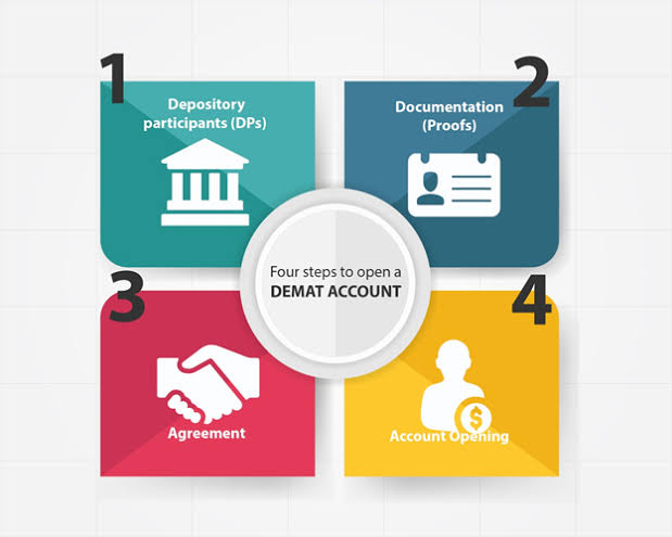 அவ்ளோ தான்ங்க த்ரெட். இதுல மொதல்லயையே சொல்லீருக்க வேண்டிய விசயம் Demat Account, (Dematerialized Account) ப்ரோக்கர் மூலமா, இந்த அக்வன்ட்ட எக்ஸ்சேஞ் கிட்ட ஓப்பன் பன்னா மட்டும் தான் trade பன்ன முடியும்!! (19/21)