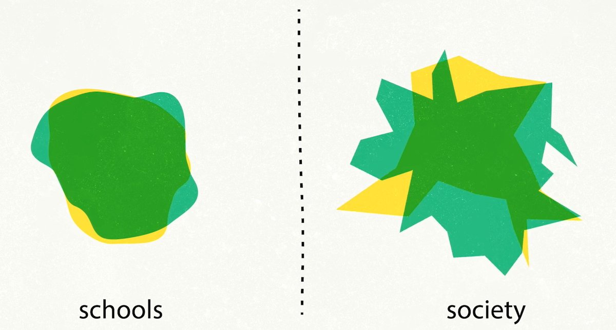 "Learning to Love Learning and Embrace Uncertainty": new video highlights how and why people need to shift the ways they think about education and learning vimeo.com/328370243