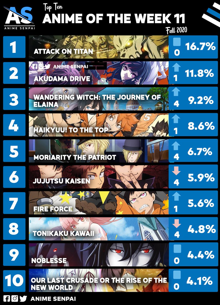 A quickreference chart for those looking for quality anime soundtracks   Anime songs Songs Anime