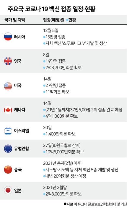 <세계는 코로나19 백신 확보 전쟁 중...우리나라는 언제?>
안전한 대한민국을 희망하며...
https://t.co/5FxNfRQGFe
#백신전쟁 #COVID19 #코로나19 #Vaccinewar #백신확보 #백신확보전쟁 #백신 #vaccine https://t.co/COXWdw7lXo