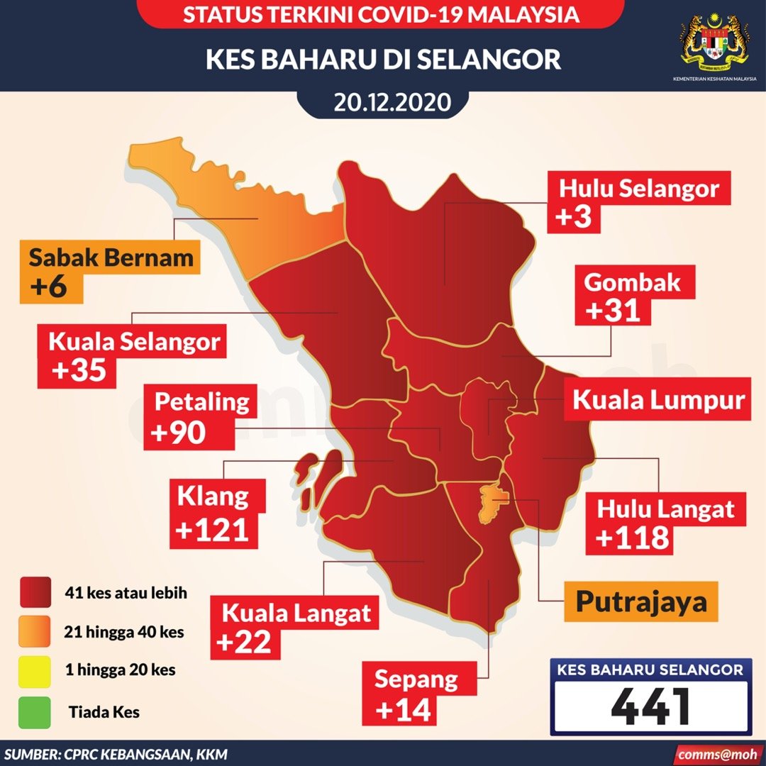 Selangor kkm Fake News
