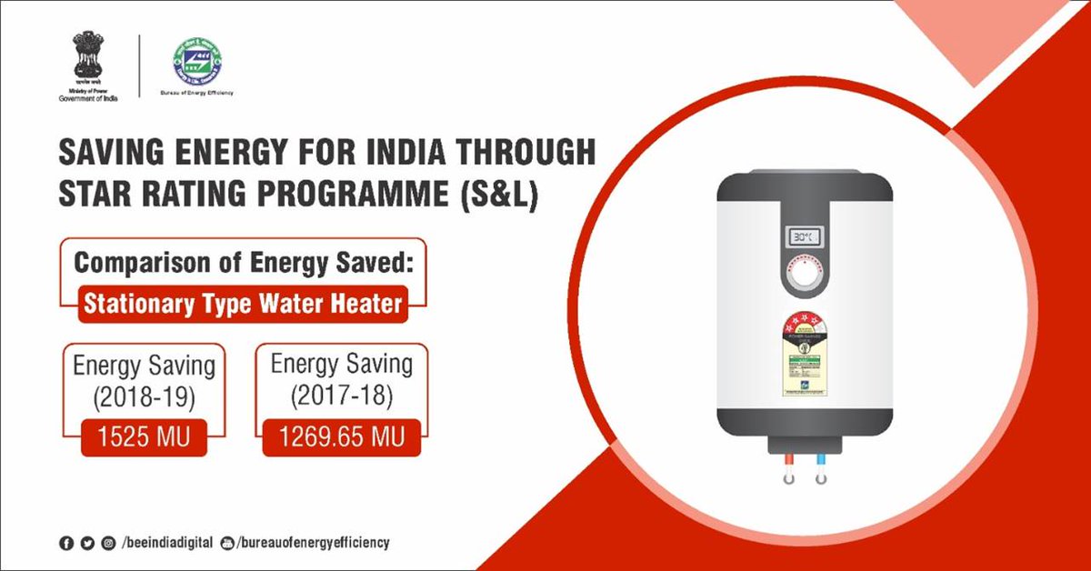 Star rating or star level means the grade of standing loss displayed on the label of the electric storage #waterheaters. The #energysaving with the appliance is 1,525 MU in FY 2018-19 which is 200 MU more as compared to the saving of 2017-18.