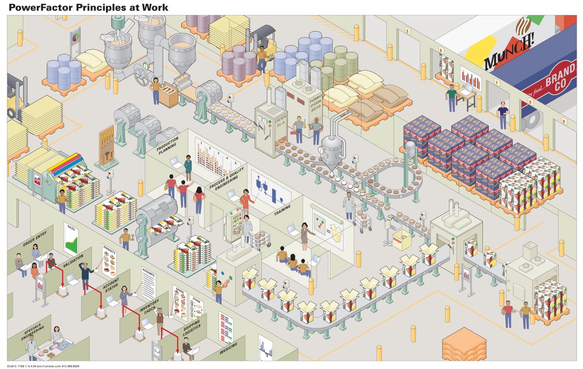 1 Here starts a Don Moyer thread. Some of his initial sketches, some sketches to initiate a neophytes, private sketches and his Harvard Business Review ones.