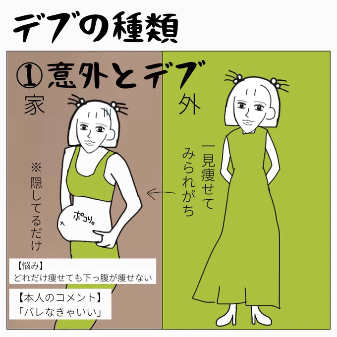 デブの種類 