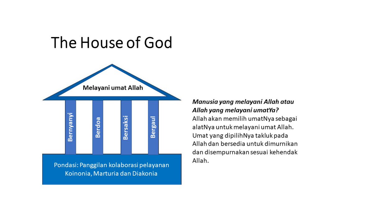 Manusia yang melayani Allah atau Allah yang melayani umatYa? Allah akan memilih umatNya sebagai alatNya untuk melayani umat Allah. Umat yang dipilihNya takluk pada Allah dan bersedia untuk dimurnikan dan disempurnakan sesuai kehendak Allah.