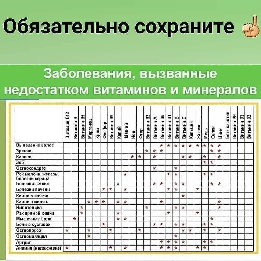 Анализ определяющий нехватку витаминов. Пирамида дефицитов витаминов. Анализ определяющий нехватку витаминов. Рацион питания для набора веса для мужчин худому. Признаки нехватки витамина с.
