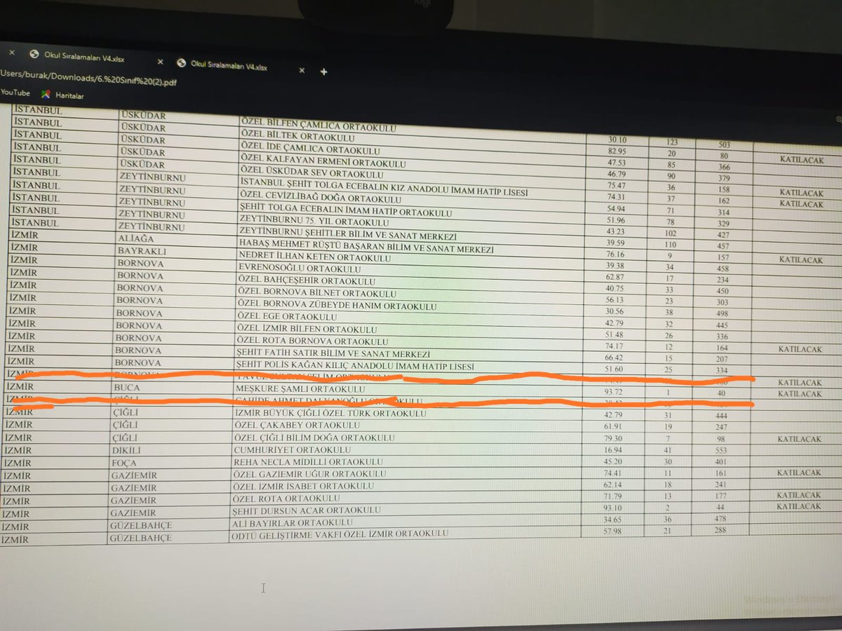 6/C sınıfı öğrencimiz Burak Yeşil Türk Zeka Vakfının düzenlemiş  olduğu Okullar ArasıZeka Oyunları Şampiyonasında İzmir Birincisi olarak Bölge Şampiyonasına katılmaya hak kazanmıştır.Kendisini tebrik ediyor,başarılarının devamını diliyoruz.<a href="/bucamilliegitim/">Bᴜᴄᴀ İʟᴄ̧ᴇ Mɪʟʟɪ Eɢ̆ɪᴛɪᴍ</a> <a href="/ziyaselcuk/">Ziya Selçuk</a> <a href="/yahsiomer/">Dr. Ömer YAHŞİ</a>