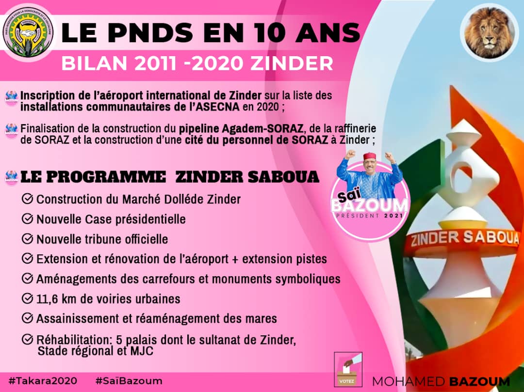 BilyaChefou's tweet photo. BILAN DE 10 ANS DE MISE EN ŒUVRE DU PROGRAMME DE RENAISSANCE DANS LA RÉGION DE ZINDER.

@RFIAfrique @TV5MONDEAfrique @France24_fr @jeune_afrique @OwnIsHope https://t.co/2AWDIEjts4