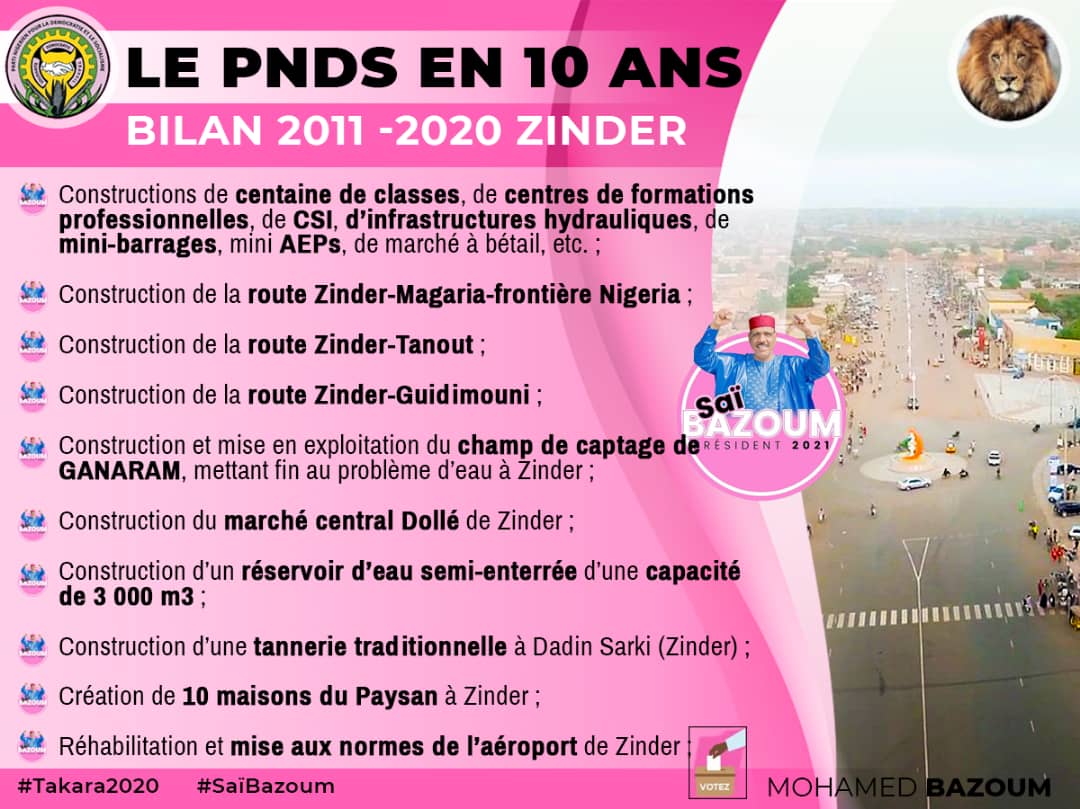BilyaChefou's tweet photo. BILAN DE 10 ANS DE MISE EN ŒUVRE DU PROGRAMME DE RENAISSANCE DANS LA RÉGION DE ZINDER.

@RFIAfrique @TV5MONDEAfrique @France24_fr @jeune_afrique @OwnIsHope https://t.co/2AWDIEjts4