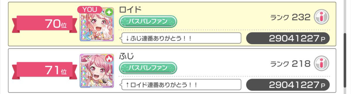 T16099738's tweet photo. TITLE IDOL 

29041227P       70位

今回は初の100ランに挑戦して成功…！
初のポイント調整しての連番もふじと出来て満足！

初めての事だらけで大変だったけど、達成出来て嬉しい！
沢山の人達に助けて貰ったおかげで取れた称号なので、関わってくれた人達本当にありがとう！！

お疲れ様でしたー！ https://t.co/So6ZR9Ly4e