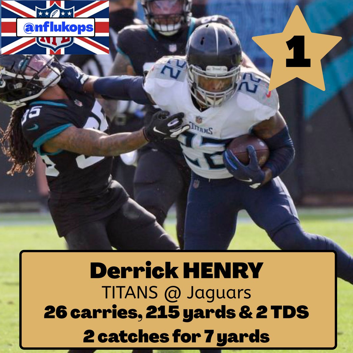 NFLUKOPS's tweet photo. TOP 10 #NFL WEEK 14 OFFENSIVE PERFORMERS COUNTDOWN*...
NO. 1 is... ๐
*Team must win to be in!
#NFLUKOPS #TOUCHDOWN #NFLTWITTER #NFLOFFENSIVEPERFORMERS #NFLWEEK14 #TITANS #TENvsJAC @Titans @KingHenry_2 @TransatlanticTN @LondonTitan @German_Titans @Ten_TitansUK @TenTitansFan https://t.co/wK7DL5wULm
