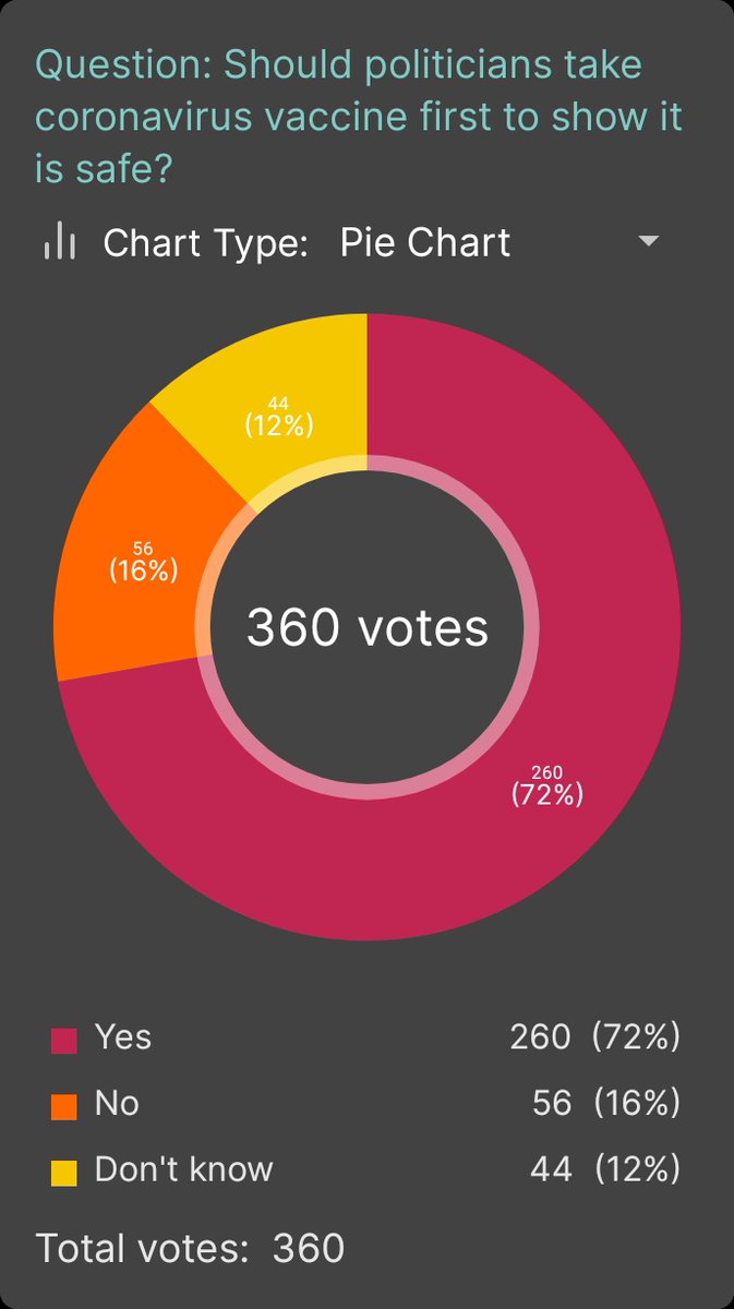 Pollscape tweet media