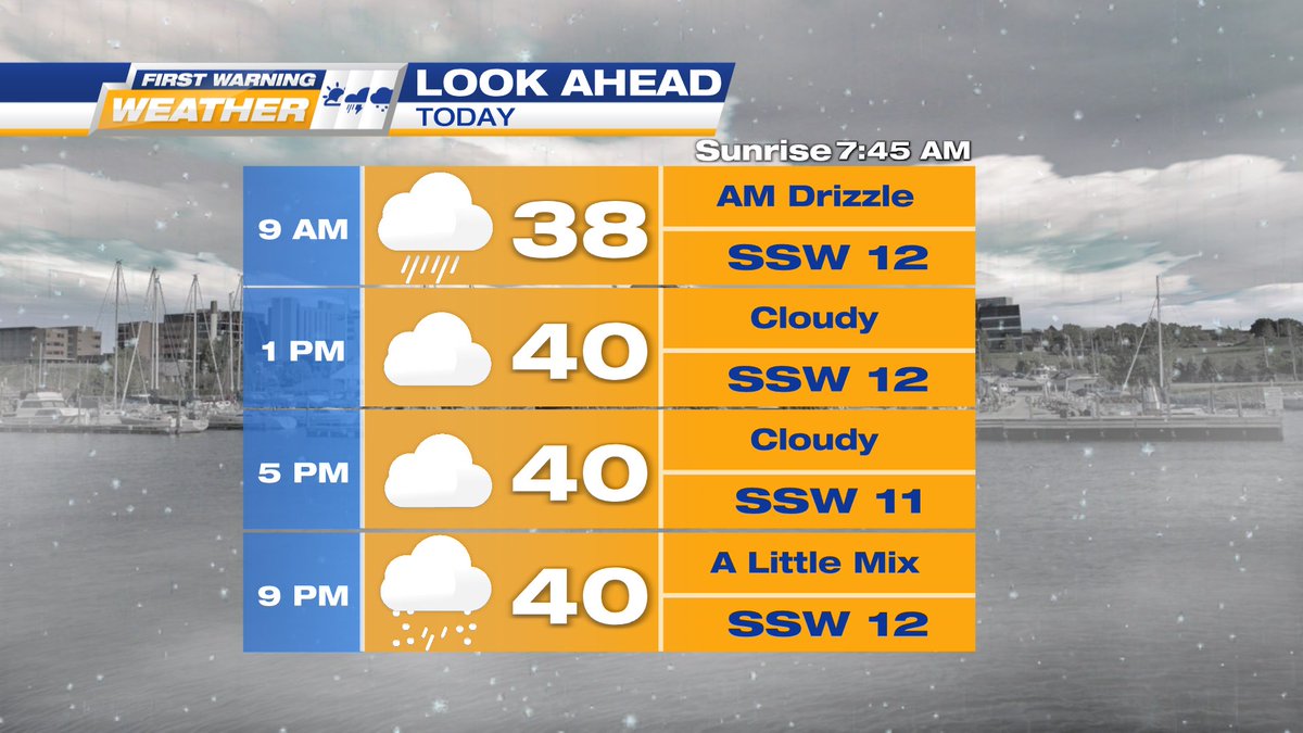 Perfect day to stay in bed with a cup of hot cocoa if possible! Snow/rain showers are in the forecast for the morning and evening, but the afternoon should be largely free of precipitation. Perfect time to finish up Christmas shopping! #EriePA #NWPA #weather #SweaterWeather