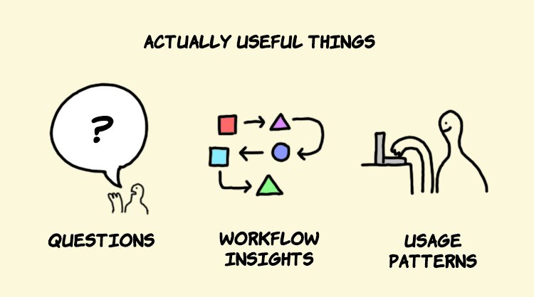 4/ Your target audience's workflow, questions, and usage patterns will provide valuable insights.Just talking to them about your idea & product will not.