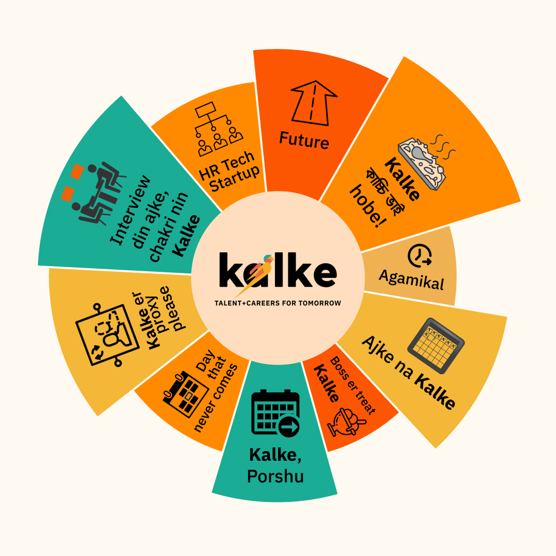 kalkeHR's tweet photo. So many things come to our minds when we hear the word "Kalke". Here are some of the depictions that our team came up with. 

Don't forget to comment down below. We are excited to hear from you! 

#kalkeforyouth #career  #hrtech #takeyourpick https://t.co/Bk8VabA3mv