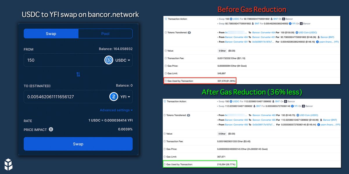 Bancor tweet media
