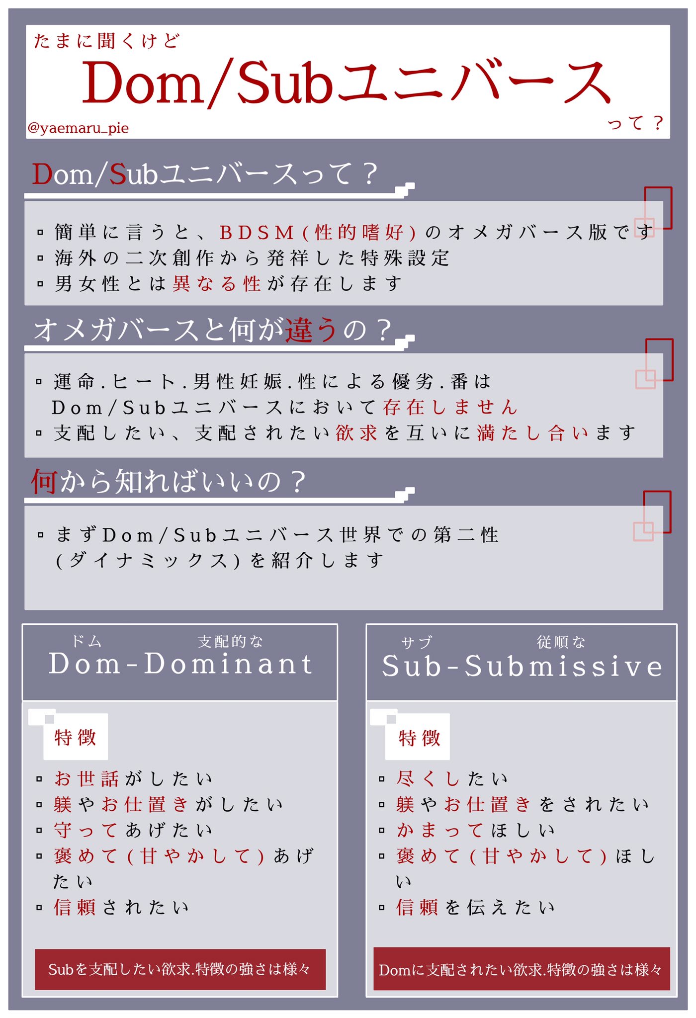 やえまる オメガバースは知ってるけど Dom Subユニバースについてはよく知らない そんな方が多いので Dom Subユニバースの簡易説明をつくりました みんなの性癖空き容量にドムサブユニバを入れてくれ 広まって 供給を やえまる オメガバースは知ってるけど Dom Subユニバースについてはよく知らない そんな方が多いので Dom Subユニバースの簡易説明をつくりました みんなの性癖空き容量にドムサブユニバを入れてくれ 広まって 供給を