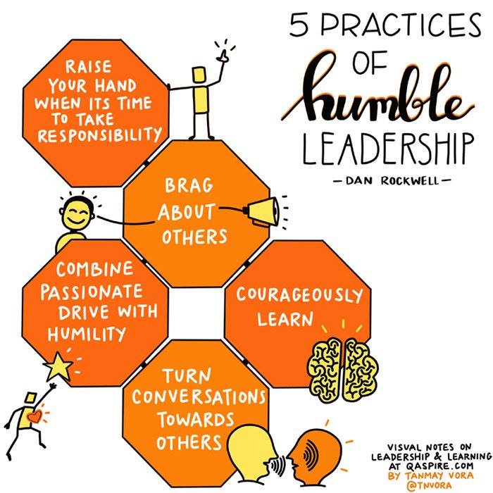 Leaders in so many walks of life can learn from these 5 principles.

Sketchnote by <a href="/tnvora/">Tanmay Vora ✍</a> based on ideas by Dan Rockwell - Leadership Freak