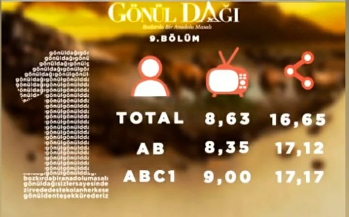 DagiArab's tweet photo. ريت الحلقة التاسعة من مسلسل جبل جونول
ارتفع بزااف 🔥
#berkatan #gonuldagi #gonuldagitrt #جبل_جونول #بيرك_اتان https://t.co/cVr4qr4Wwt