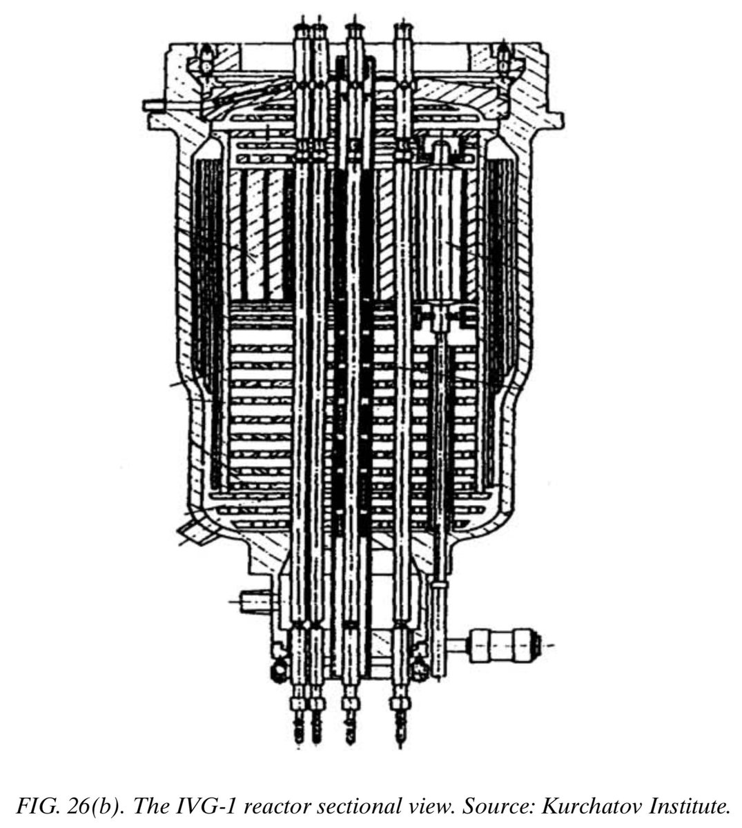 IVG-1 experimental reactor
