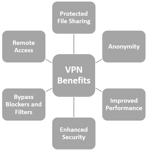 xorlogics's tweet photo. Business Continuity: What is important in a VPN service?3 #ANONYM, #ANONYMITY, #CYBERPROTECTION, #DATAPROTECTION, #ENCRYPTEDCONNECTION, #ENCRYPTEDDATA, #PROTECTEDFILESHARING, #REMOTEACCESS, #VIRTUALPRIVATENETWORK, #VPN, #VPNCLIENT, #VPNPROTOCOL, #VPNSERVER https://t.co/ZbWfNt2BXc https://t.co/uxxrL9rAT6