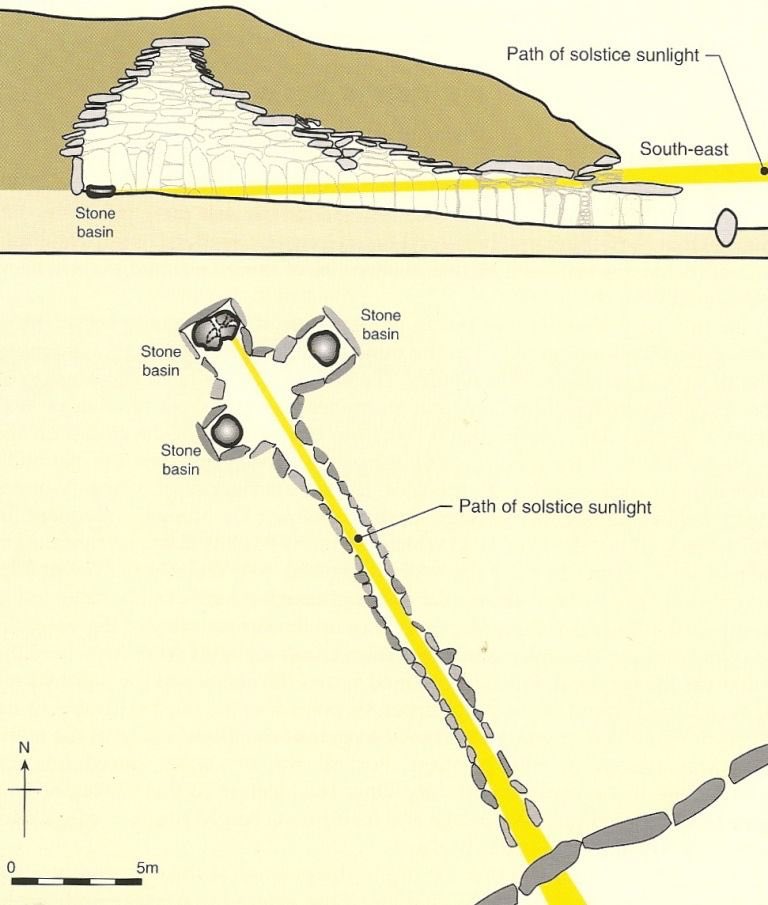 I’ve been asked by a number of people what I believe Newgrange was for. Having studied the matter intensively for decades it’s my belief that a race of alien giants came to Earth thousands of years ago & this is their prototype for a barcode reader... ￼