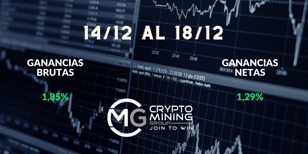 CmgCoin's tweet image. Acabamos una nueva semana en ganancias con unos beneficios del 1,85%.
Seguimos sumando y añadiendo más BTC a nuestras inversiones.

#bitcoin #cryptocurrencies #ethereum #blockchain #trading #forex #libertadfinanciera #coin #cmg