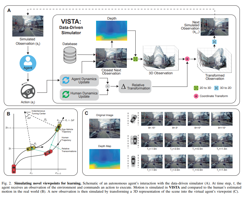 Learning Robust Control Policies for End-to-End Autonomous Driving From Data-Driven Simulation http://www.mit.edu/~amini/vista/ 