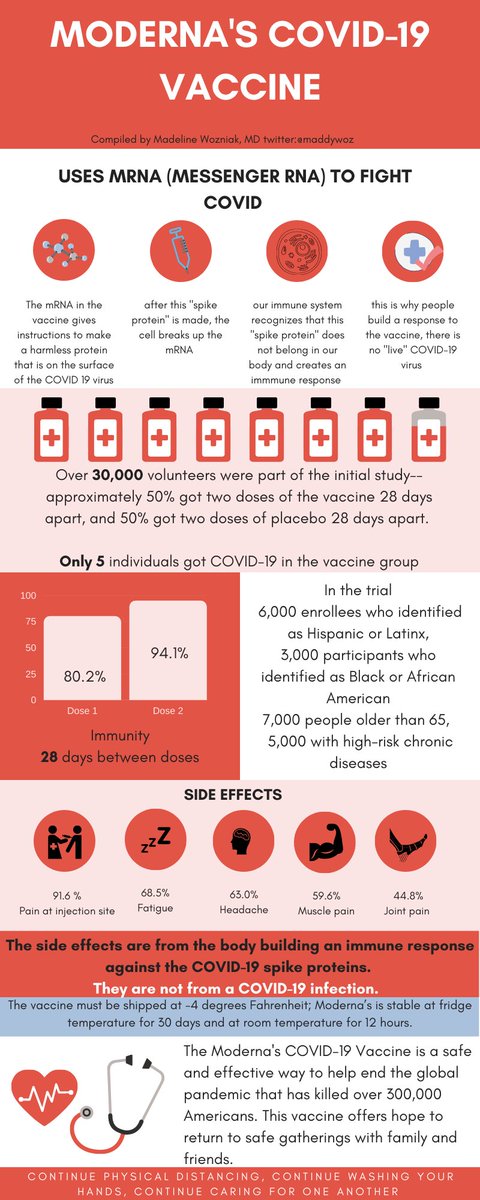 I feel so grateful and privileged to be in the first wave of COVID-19 vaccine distribution

I feel so hopeful for 2021 to be a year that we are able to again enjoy and celebrate with friends and family

...so I made infographics about vaccines created to end this deadly pandemic