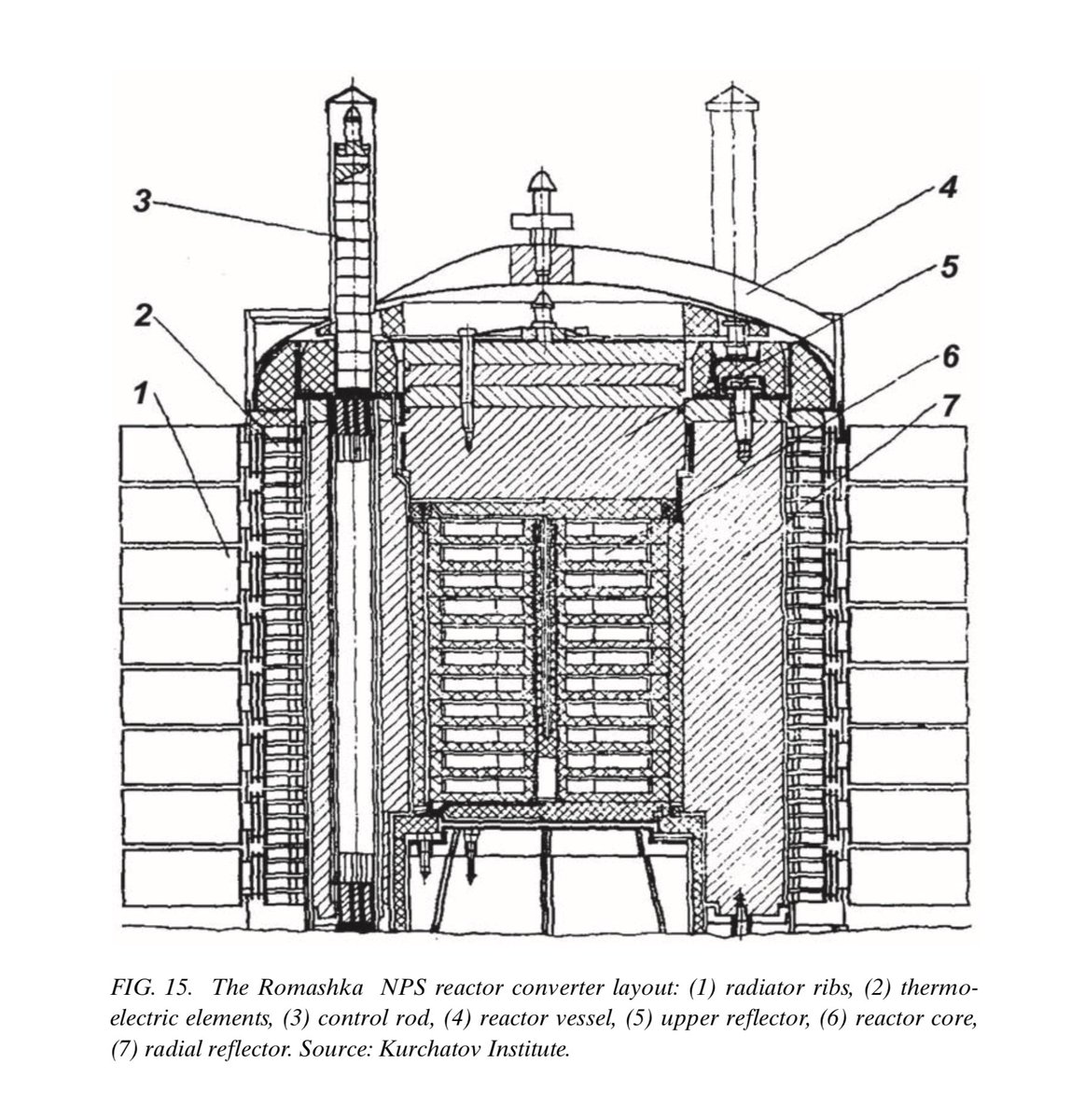 Romashka NPS reactor converter
