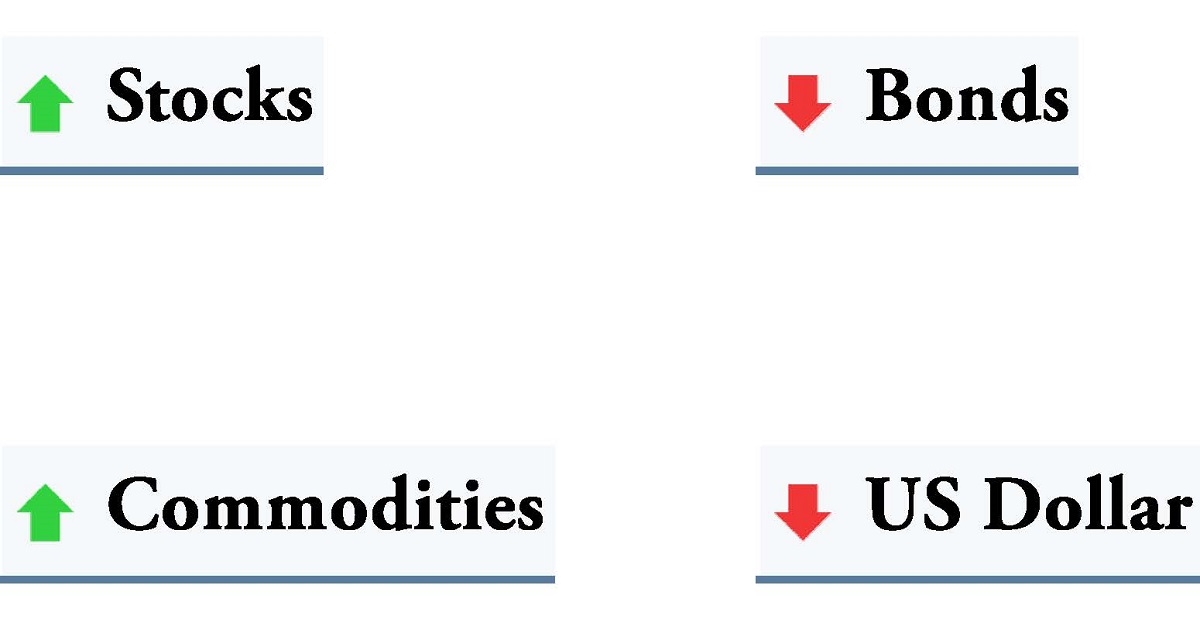 pbourget3's tweet photo. Bourstad stock market simulations – Weekly Market Review (December 20, 2020)
Commodities and equities up
https://t.co/12jm5Zd47u https://t.co/iiEuzcOfkp