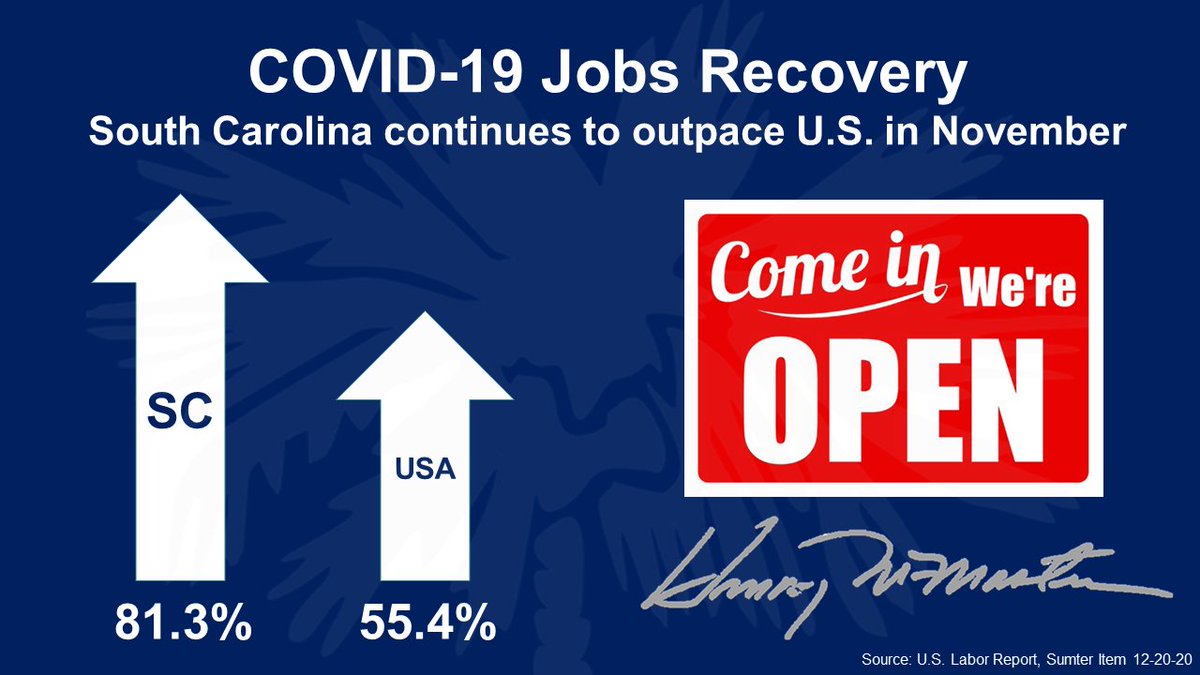 Great news for South Carolina's economy! #TeamSC
