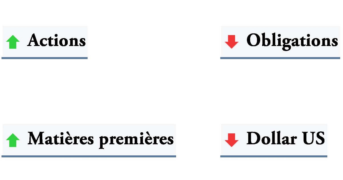 pbourget3's tweet photo. Simulations Bourstad – Commentaire hebdomadaire (20 décembre 2020)
Matières premières et actions en hausse
https://t.co/sfDff7wChA https://t.co/v2CMKnFb1E
