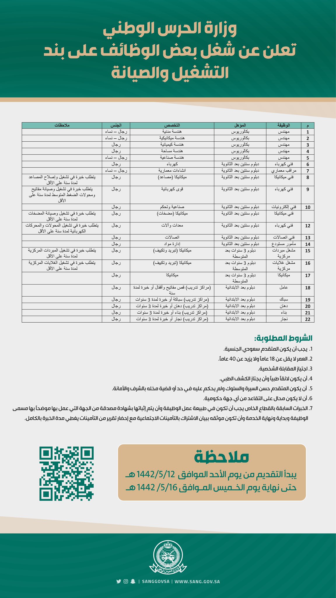 وزارة الحرس الوطني On Twitter وزارة الحرس الوطني تعلن عن شغل بعض الوظائف الشاغرة على بند التشغيل والصيانة للتقديم ولمعرفة الشروط يرجى زيارة الرابط التالي Https T Co Zwczcwzhm1 Https T Co Bgjwhfydyb