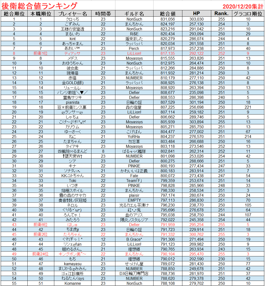 こげ Kogealice Twitter