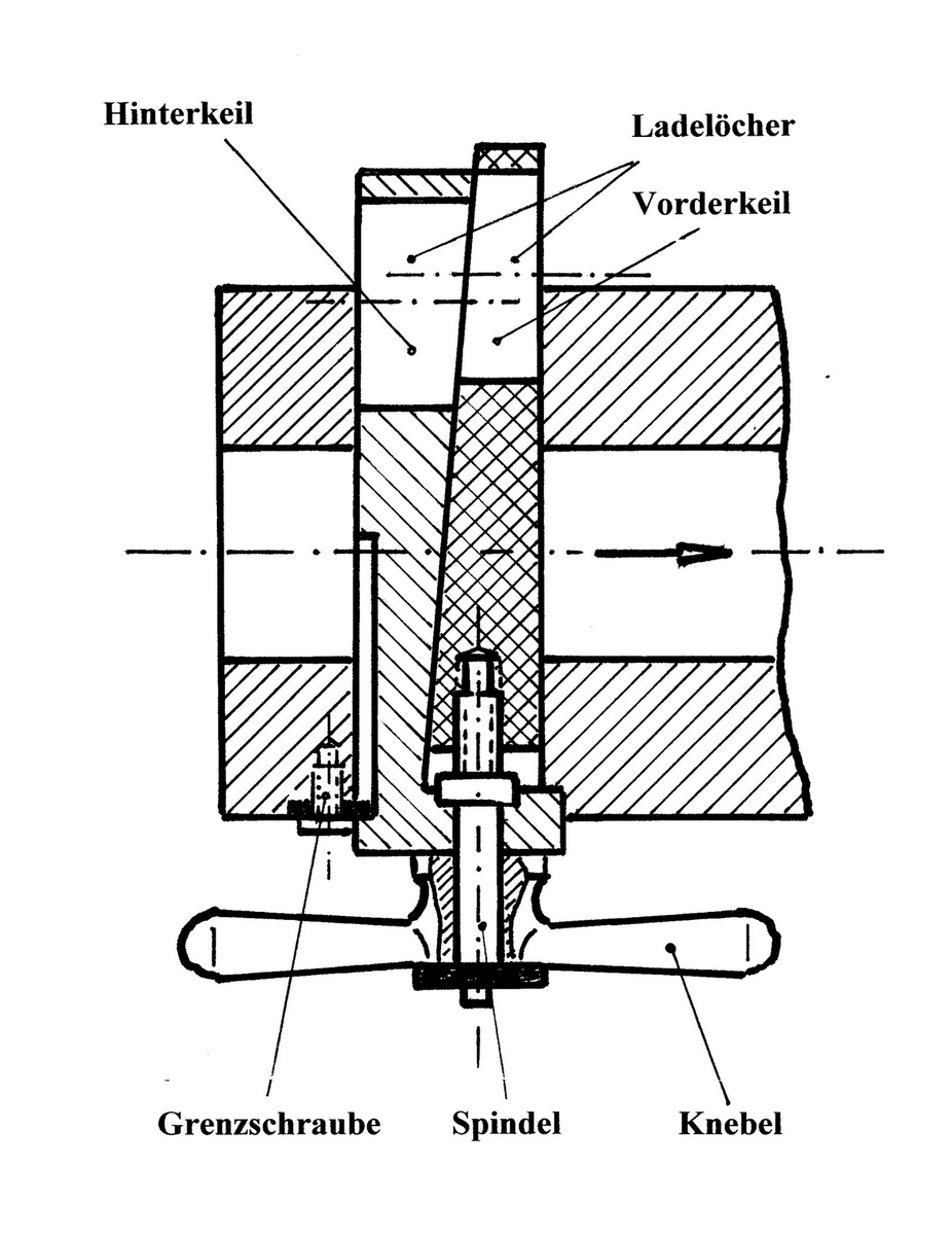 Fire control was important in these contexts.But the Imperialists were great reformers & paid attention to war in Europe & war in the Empire.The Franco-Prussian War had shown how breech-loading rifles & modern artillery forced dispersion onto the battlefield.11/