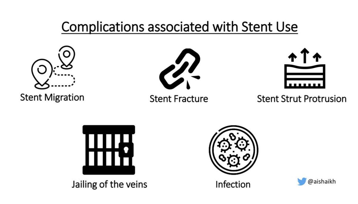 Complications associated with Stent use:Stent MigrationStent FractureStent Strut ProtrusionJailing of the veinsInfection 18/