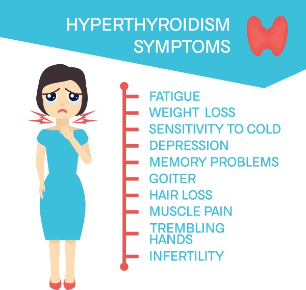 transformnepal's tweet photo. Consult with doctor if you witness any of these symptoms. https://t.co/4qlH0yho84