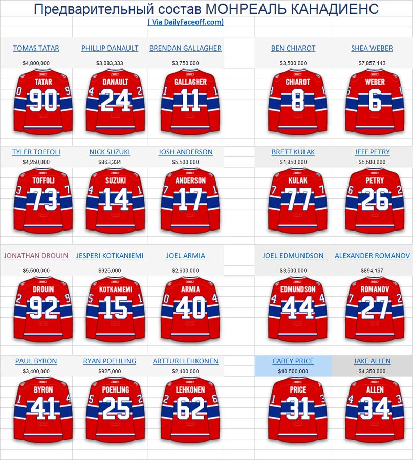 Звенья команд нхл. Монреаль Канадиенс состав 2021. Montreal Canadiens состав. Хк Монреаль состав. Монреаль Канадиенс раздевалка.