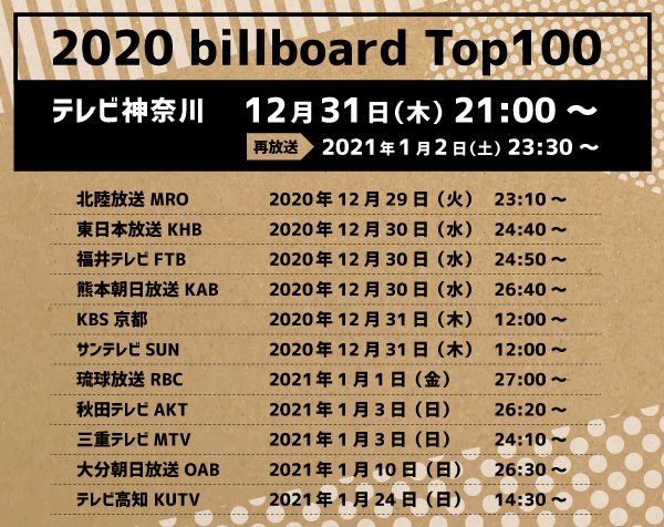 2020ビルボードtop100 Hashtag On Twitter