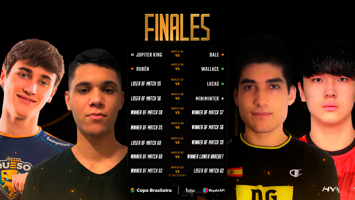 EsportsRoyaleES's tweet photo. 🌟 ÚLTIMO DÍA de grandes batallas en la All Stars 🌟

📺 https://t.co/sExWQJjISH - EN VIVO 🟣
🎙️ @KojisanYT 💪

¿Quién será coronado como el Rey? ���

#CROWNTHEKING 👑 https://t.co/9E0sYcbPAI