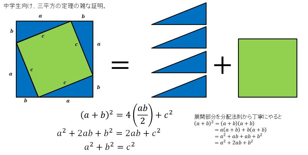 赤上紫下 そういえばコロナ関係で 三平方の定理について何かあったなぁ という事を思い出したので 分かりやすそうな図を作ってみた 三次元の分もついでに 赤上紫下 そういえばコロナ関係で 三平方の定理について何かあったなぁ という事を思い出したので 分かりやすそうな図を作ってみた 三次元の分もついでに